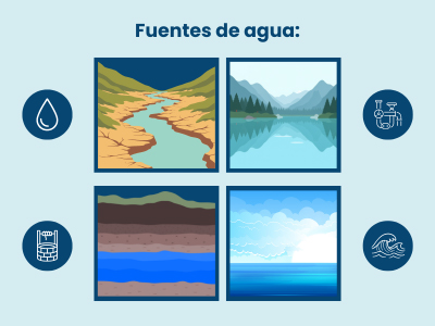 Recursos hídricos