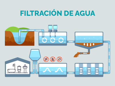 Filtro de agua
