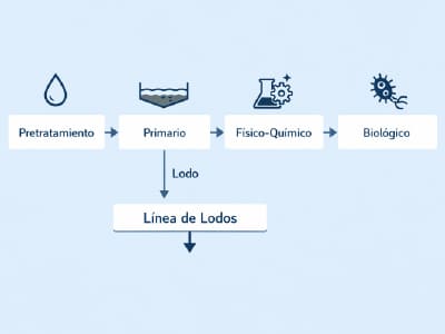 lodos